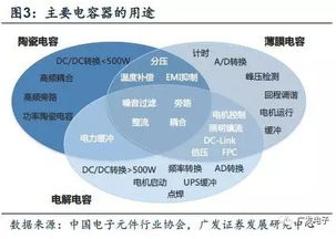 說透電子產品基石 Newfortune快充、5G與物聯網如何重塑被動電子全產業鏈